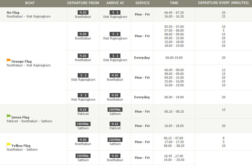 Chao Phraya Express Boat - Time table